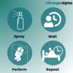 ÉnergieAlpha Seaweed Erection Spray - Image 5